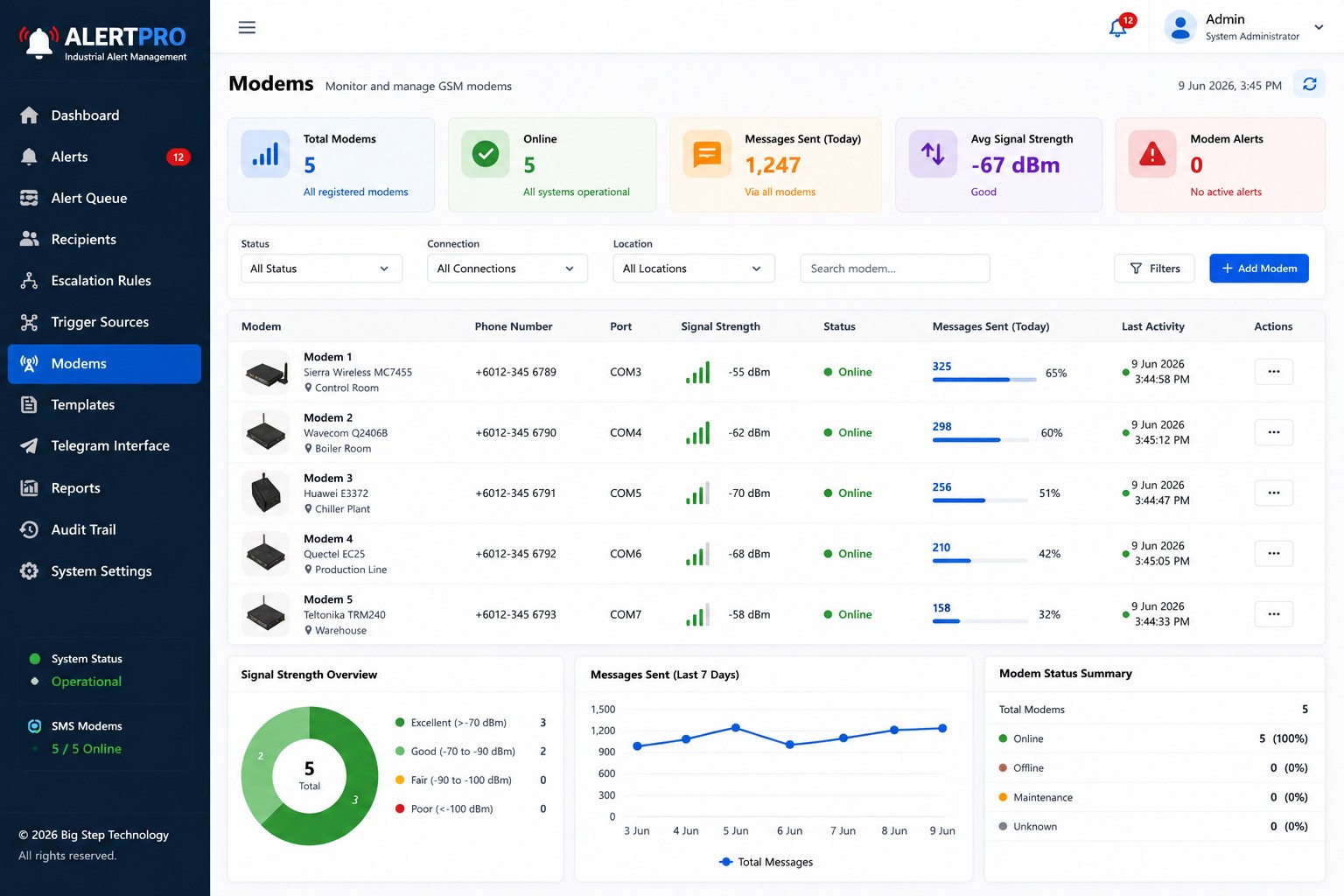 Modem Monitoring