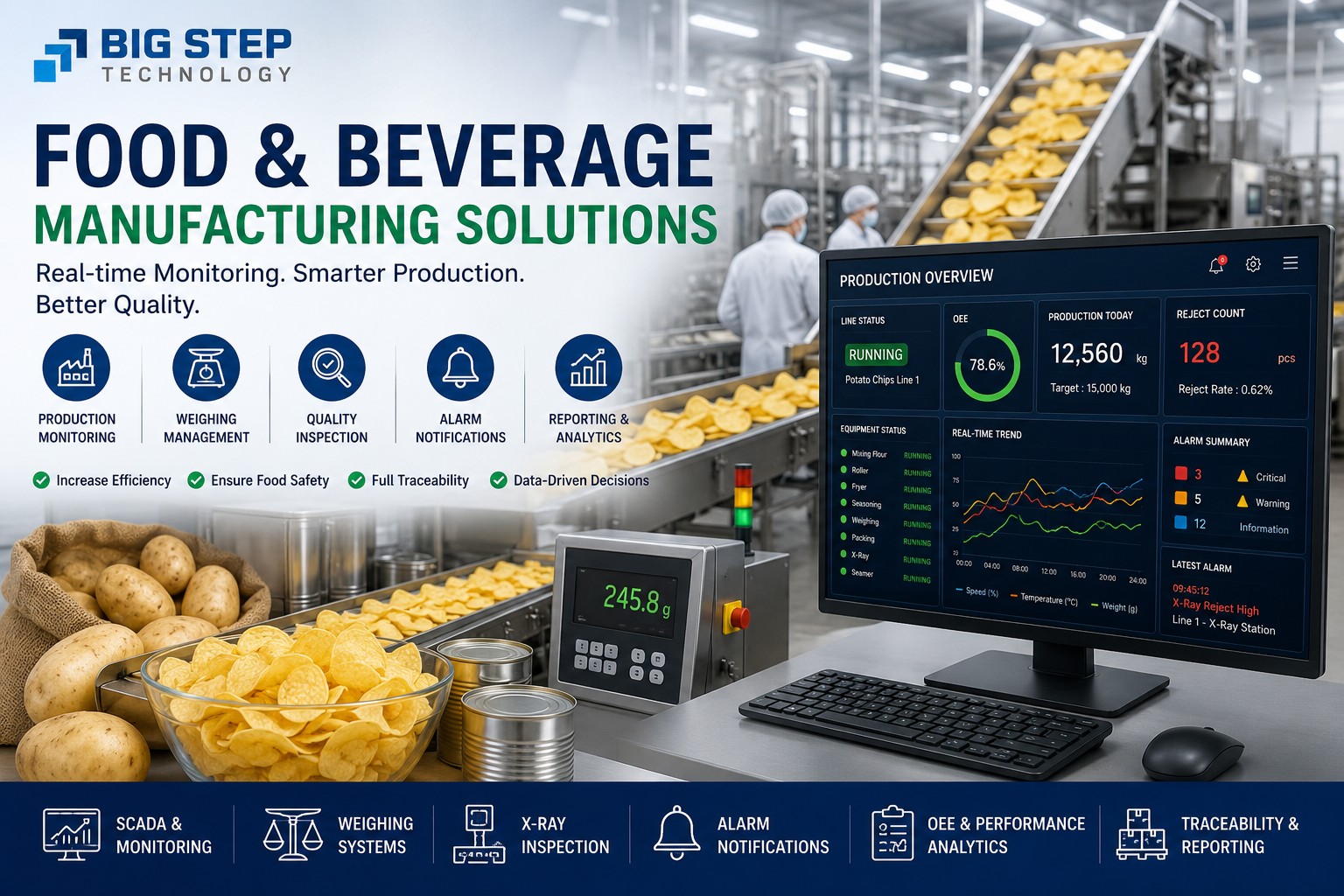 Food Manufacturing